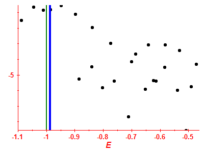 Strength function log